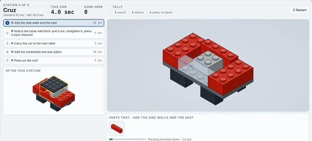 LEGO Yamazumi: one car built at station 3, timed against takt.