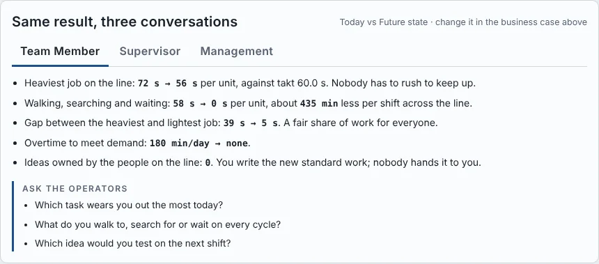 Role lens panel, Team Member tab